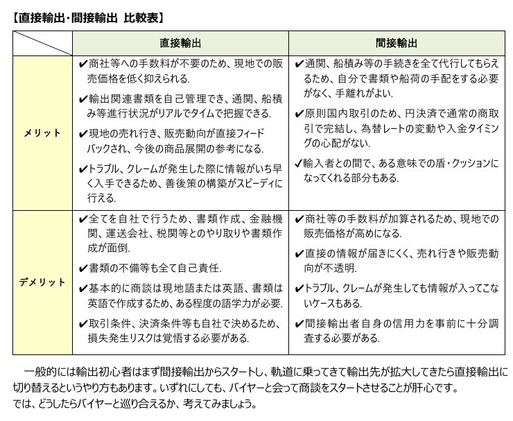 農林水産省北海道農政事務所「『輸出』基礎の基礎」の直接輸出・間接輸出の比較表。メリットとデメリットが並んでいる