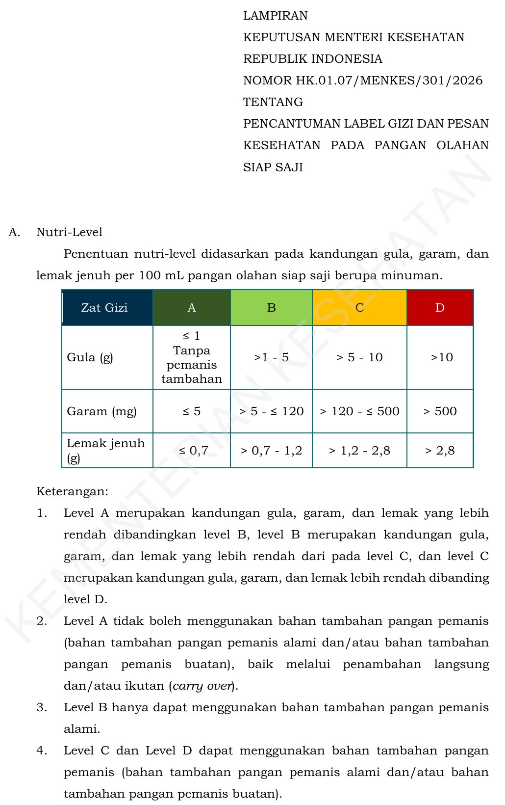 インドネシア保健省の決定KMK HK.01.07/MENKES/301/2026の別表。Nutri-Levelは店で作る飲み物の100mLあたりの糖・塩・飽和脂肪で決め、糖はAが1g以下で甘味料なし、Bが1gを超え5g以下、Cが5gを超え10g以下、Dが10gを超える。Aは甘味料を使えず、Bは天然の甘味料だけ使えると書かれている