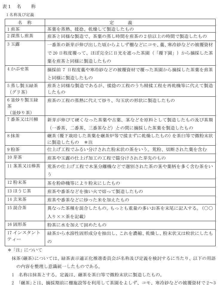 日本茶業中央会「緑茶の表示基準」の名称と定義の表。8番の抹茶は碾茶を茶臼等で微粉末状に製造したもの、12番の粉末茶は茶を粉砕機等により粉末にしたものと定義されている