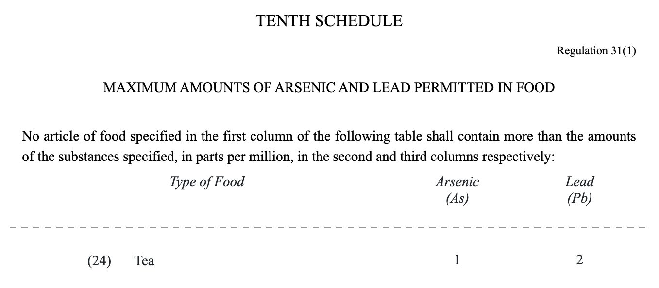 シンガポール食品規則の第10付表。見出しは「MAXIMUM AMOUNTS OF ARSENIC AND LEAD PERMITTED IN FOOD」で、表の24番のTea（茶）の行はヒ素1、鉛2（単位はppm）。途中の行は省略