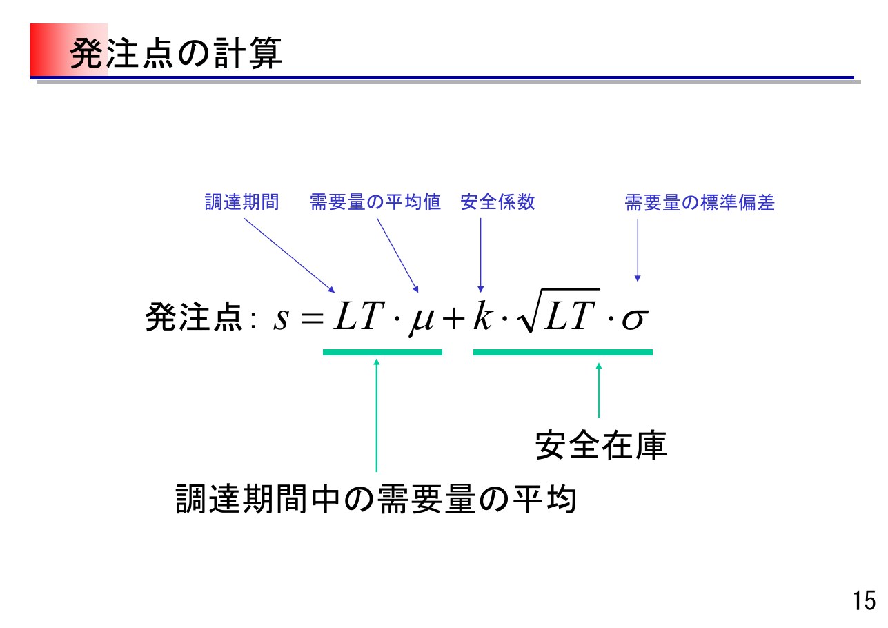 東京海洋大学 黒川久幸研究室の講義資料「発注点の計算」。発注点 s ＝ LT・μ ＋ k・√LT・σ の式で、LTは調達期間、μは需要量の平均値、kは安全係数、σは需要量の標準偏差。前半が調達期間中の需要量の平均、後半が安全在庫と書かれている