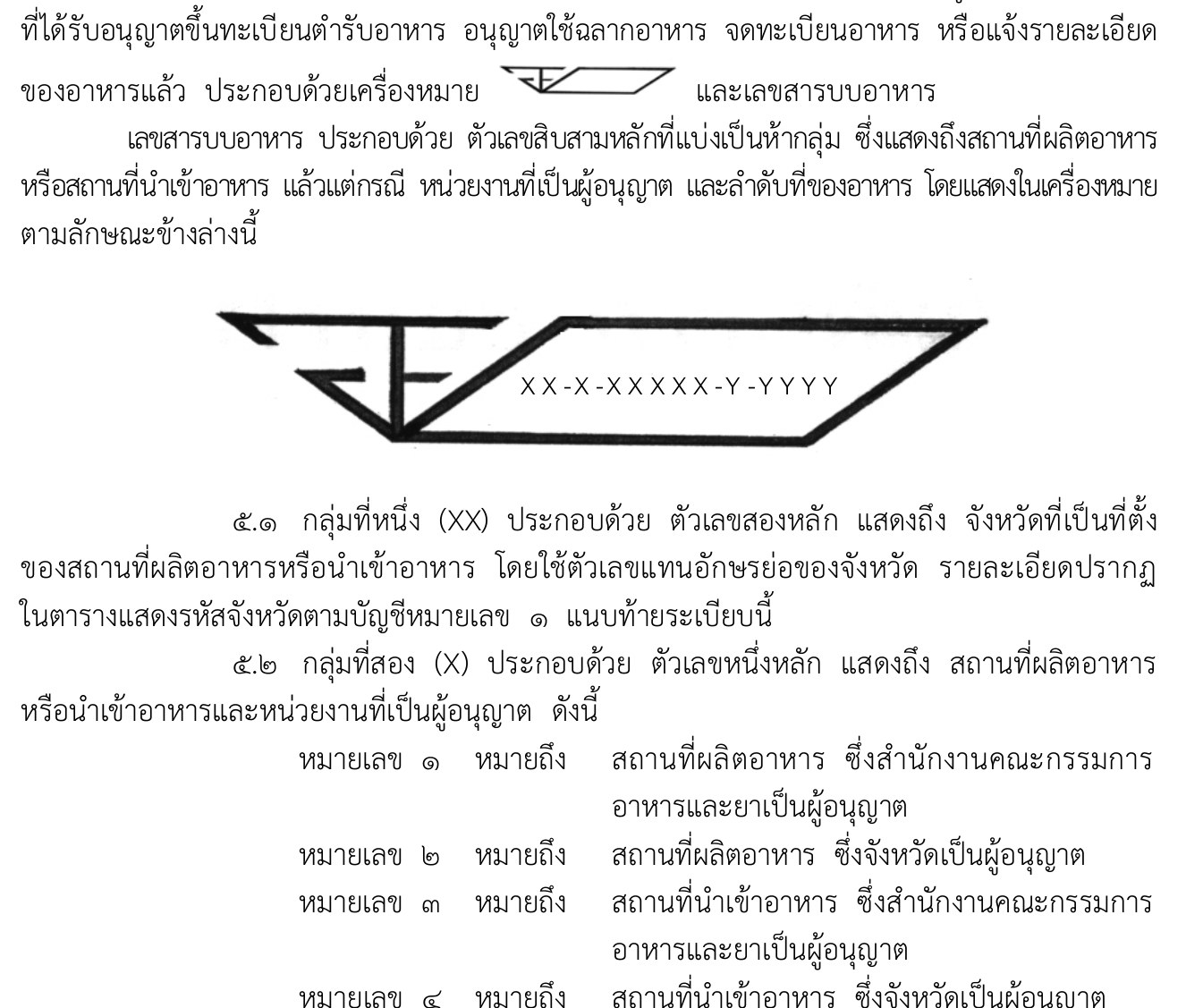 タイ食品医薬品局規則「食品登録番号の手続き」（2024年）第5条。食品登録番号は5群13桁で、枠の中に XX-X-XXXXX-Y-YYYY と示し、1群目は施設のある県、2群目は1がタイFDAが許可した製造施設、2が県が許可した製造施設、3がタイFDAが許可した輸入施設、4が県が許可した輸入施設と書かれている