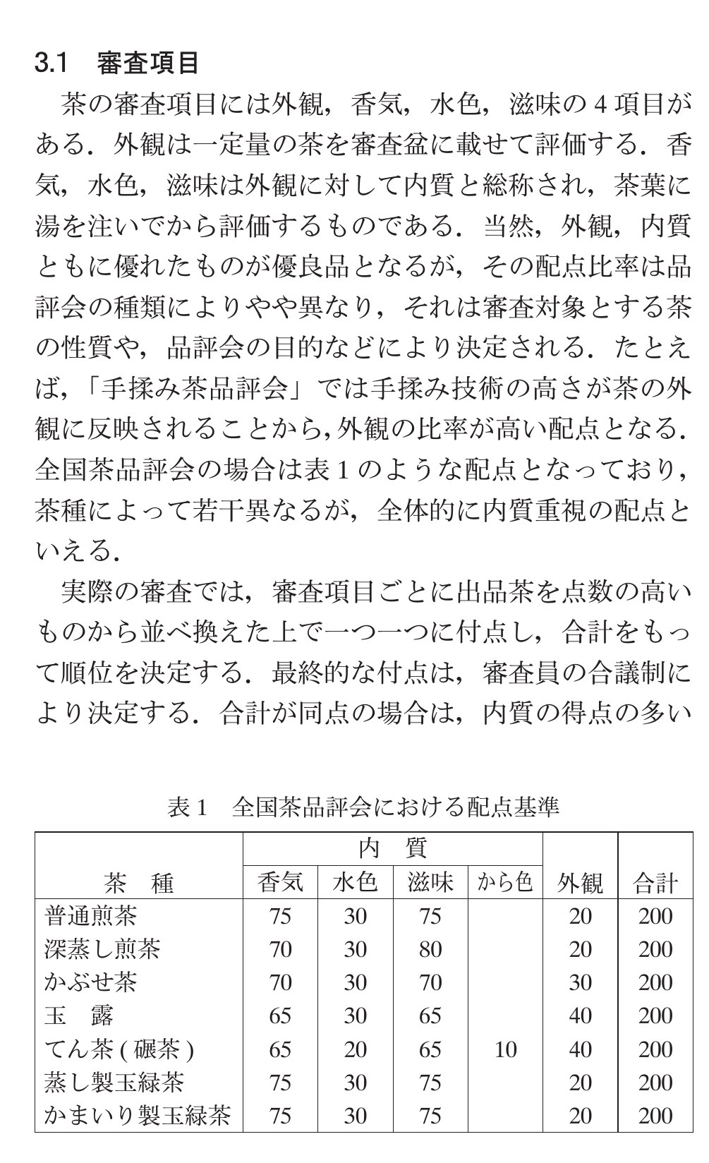 農研機構 野菜茶業研究所の解説「日本茶の品質評価の現状と展望」の表1。全国茶品評会の配点基準で、てん茶（碾茶）は香気65・水色20・滋味65・から色10・外観40の合計200点と示されている