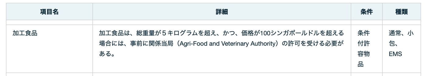 日本郵便の国際郵便条件表（シンガポール）の禁制品の表のうち、加工食品の行。加工食品は総重量が5キログラムを超え、かつ価格が100シンガポールドルを超える場合には、事前に関係当局の許可を受ける必要があると書かれている