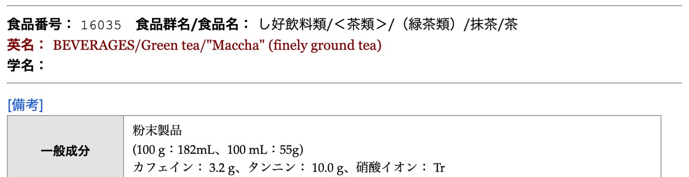 文部科学省の食品成分データベースの抹茶（食品番号16035）の備考。粉末製品で、100gあたりカフェイン3.2g、タンニン10.0gと書かれている