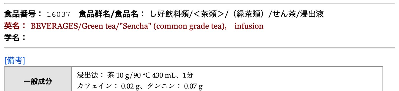 文部科学省の食品成分データベースのせん茶 浸出液（食品番号16037）の備考。浸出法は茶10g、90℃、430mL、1分で、カフェイン0.02g、タンニン0.07gと書かれている