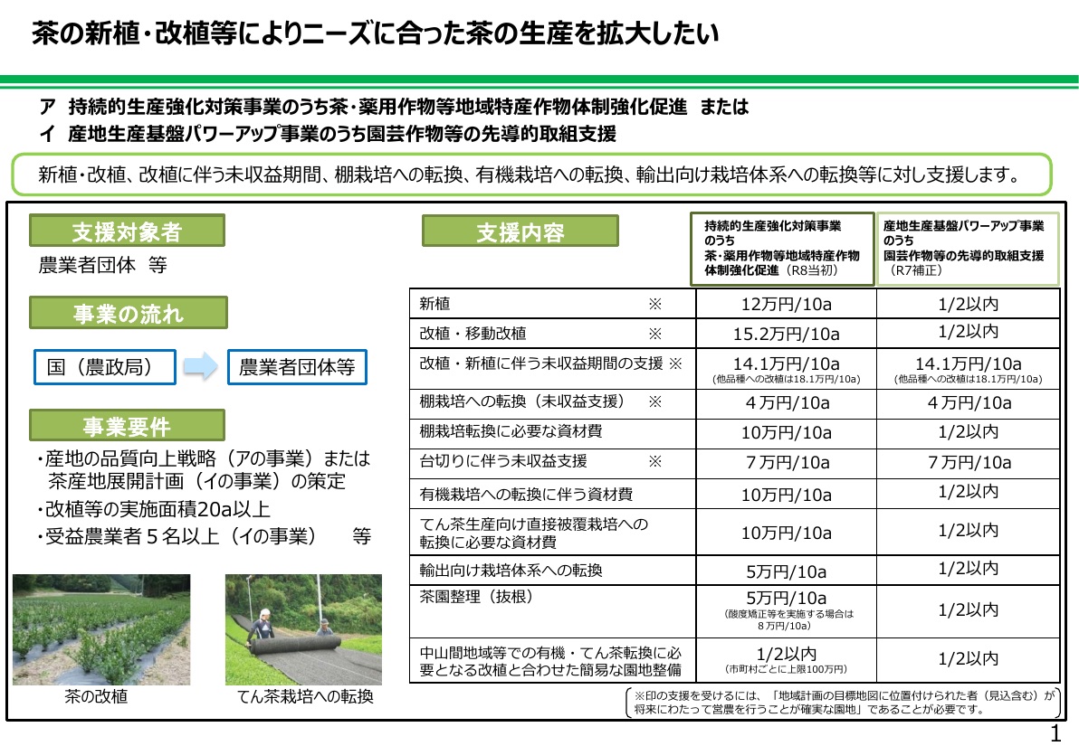農林水産省「茶関連対策の支援内容について」の単価表。てん茶生産向け直接被覆栽培への転換に必要な資材費10万円/10aなどが並んでいる